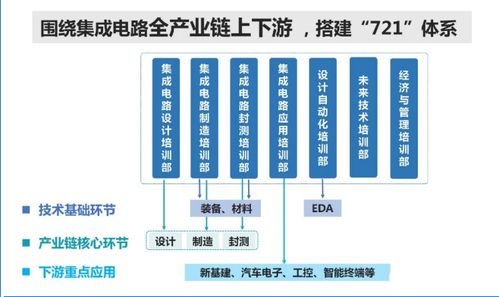新一代信息技術產業加速落地，集成電路行業迎發展黃金期，信息系統集成服務賦能企業創新