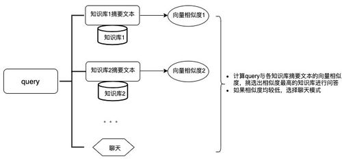 基于亞馬遜云科技基礎服務，構建高效企業知識庫搜索問答與信息系統集成方案