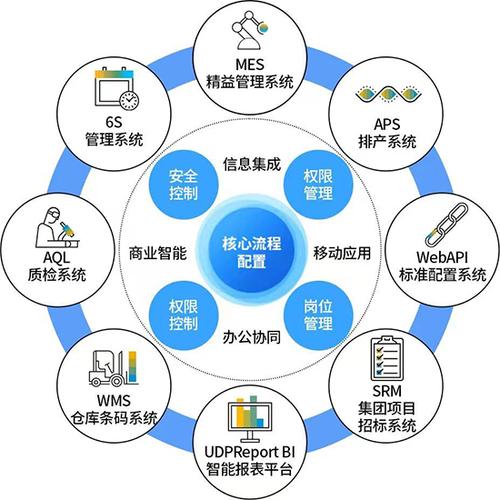 打通信息孤島，驅動業務協同——企業信息系統集成與SAP ERP的價值實現