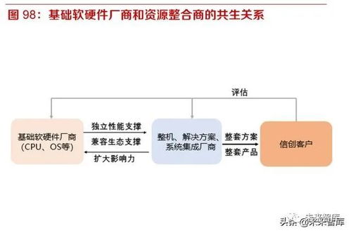 開源、遷移、上云、生態 國產信息基礎軟硬件行業的發展路徑與企業集成服務新機遇