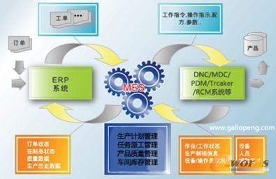 蓋勒普MES 引領(lǐng)企業(yè)信息化的“二次革命”與集成服務新篇章