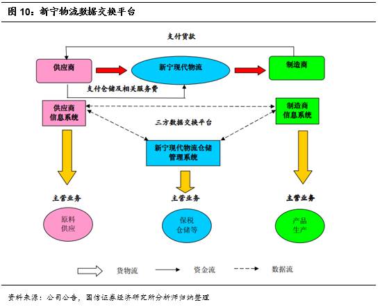 智慧融合，鏈接未來 打造智能倉儲物流服務領(lǐng)軍企業(yè)的信息系統(tǒng)集成之道