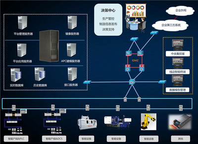 MES系統(tǒng)賦能家具企業(yè)數(shù)字化轉(zhuǎn)型 信息系統(tǒng)集成服務的核心價值與實踐路徑
