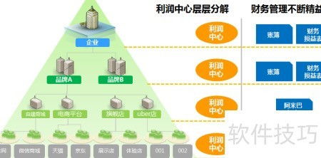 企業(yè)財務軟件選擇與信息系統(tǒng)集成服務全攻略