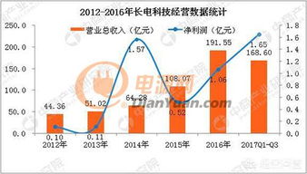 國內(nèi)集成電路領(lǐng)軍企業(yè)與企業(yè)信息系統(tǒng)集成服務概覽